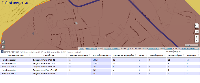 filtrer avec datatables